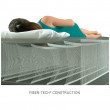 Nafukovací matrace Intex Full Dura-Beam Pillow Rest