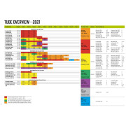 Náhradní duše Outwell Air Repair - Tube kit 4
