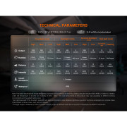 Lucerna Fenix Pracovní světlo a lucerna Fenix CL27R