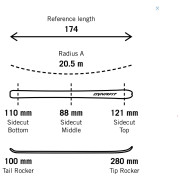 Skialpový set Dynafit Radical 88