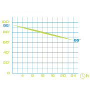 Termoska Pinguin 0,8L