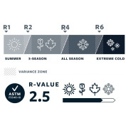 Karimatka Thermarest NeoAir Camper Duo