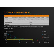 Nabíjecí lucerna Fenix CL26R