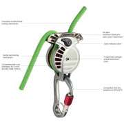 Automatické jistítko Wild Country Revo