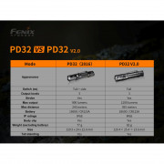 Led svítilna Fenix PD32 V2.0