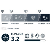 Karimatka Thermarest ProLite Plus Regular