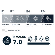 Karimatka Thermarest MondoKing 3D XXL