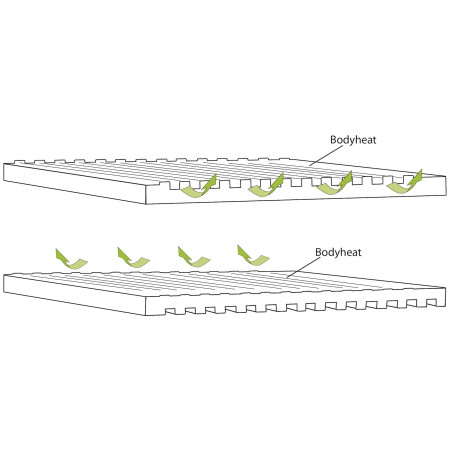 Samonafukovací matrace Outwell Dreamboat Double 12.0 cm
