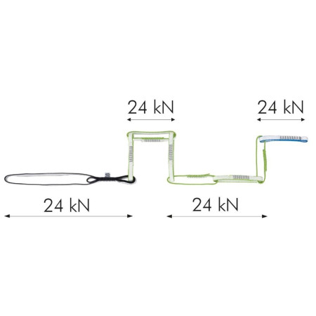 Smyčka Climbing Technology Multi Chain Evo