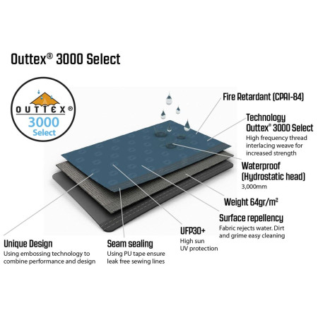 Přístřešek Outwell Air Shelter