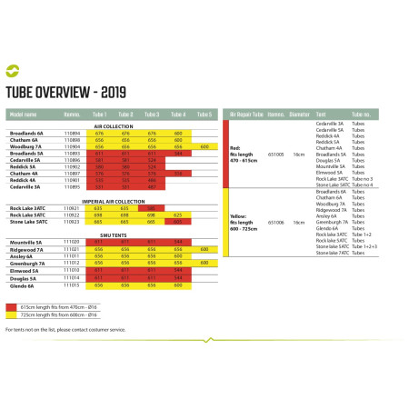 Náhradní duše Outwell Air Repair - Tube kit 1 (orange)