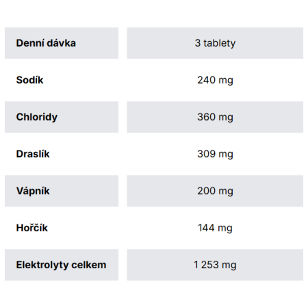 Výživový doplněk GymBeam Elektrolyty TABS - 90 tab.