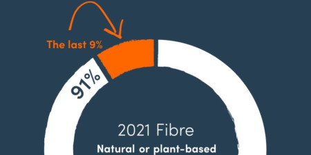 Icebreaker Transparency report 4