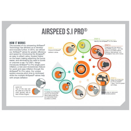 Náhradní duše Vango Airspeed S.I Pro Tube 685 x 10 cm - AT339