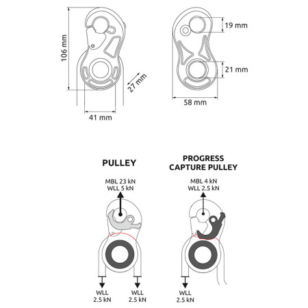 Kladka Camp Turbolock