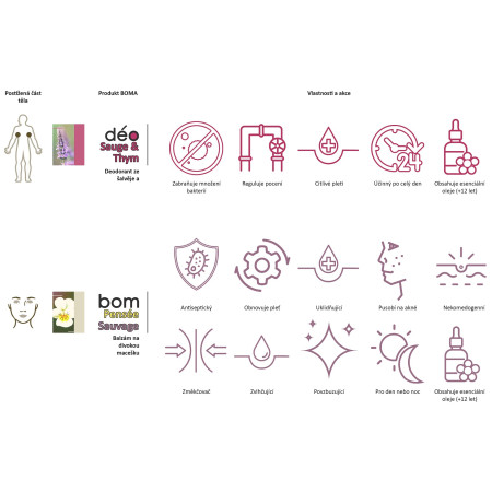 Krém na kůži Boma BOM Divoká Maceška 22 g