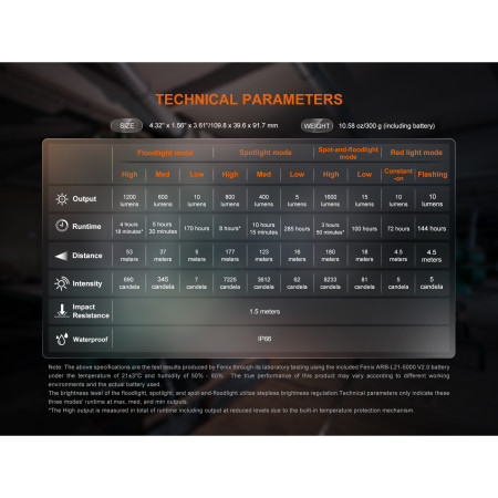 Lucerna Fenix Pracovní světlo a lucerna Fenix CL27R