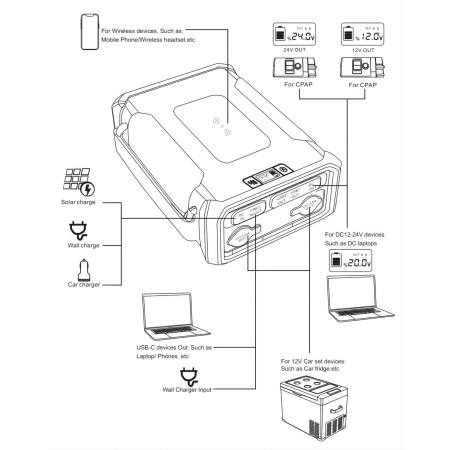 Nabíjecí stanice GoSun Super Power Outdoor Station 307 Wh