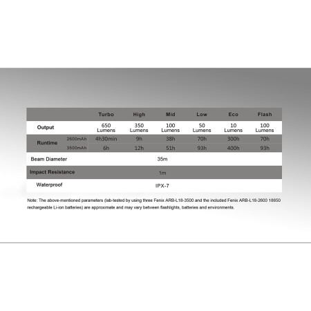 Svítilna Fenix CL30R