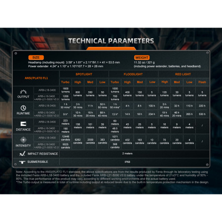 Čelovka Fenix HM75R
