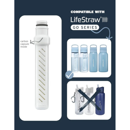 Náhradní filtrační kartuše LifeStraw Go Series Replacement Membrane Microfilter
