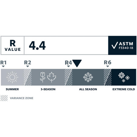Samonafukovací karimatka Therm-a-Rest Trail Pro MAX Regular Wide