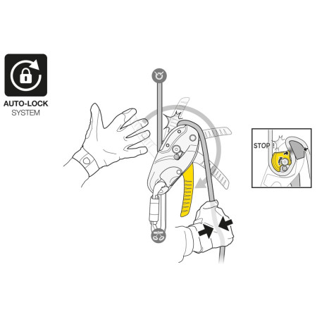 Brzda Petzl Rig Repairable