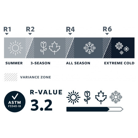 Karimatka Thermarest ProLite Plus Small