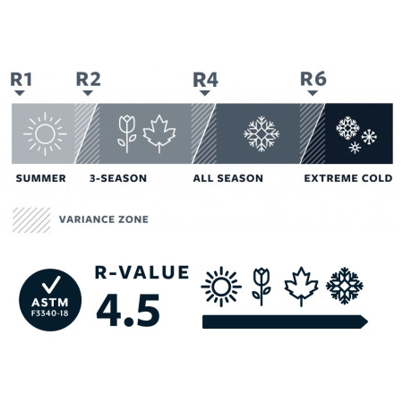 Karimatka Thermarest Trail Lite Women's Regular