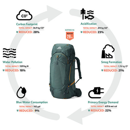 Pánský batoh Gregory Katmai 65 RC