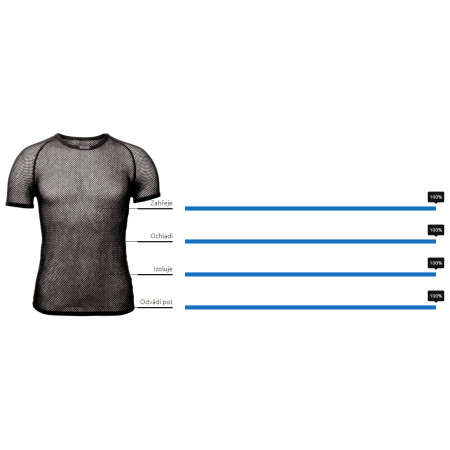 Funkční triko Brynje Wool Thermo Shirt