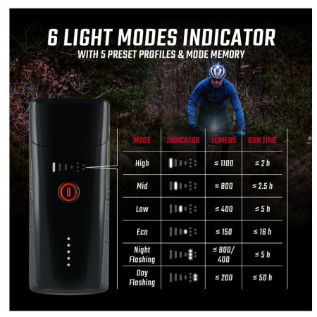 Přední světlo Sigma Buster 1100