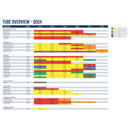 Náhradní duše Outwell Air Repair - Tube kit 2 (red)