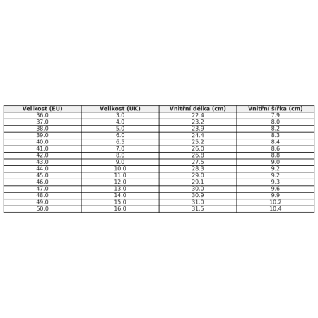 Žabky Gumbies Noosa Brown