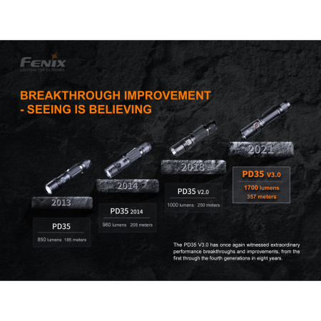 Svítilna Fenix PD35 V3.0