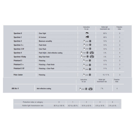 Sluneční brýle Julbo Camino SP3 CF