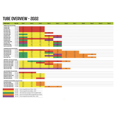 Náhradní duše Outwell Air Repair - Tube kit 2 (red)