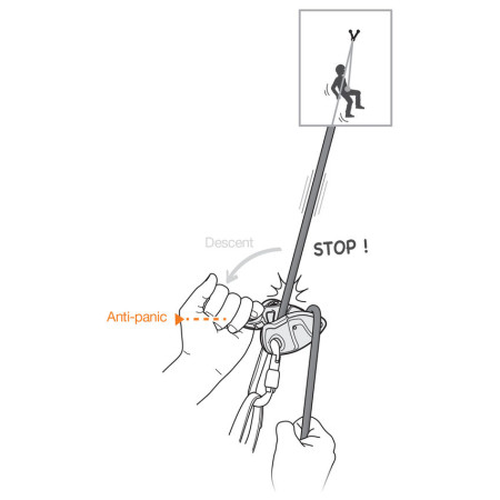 Poloautomatické jistítko Petzl GriGri+