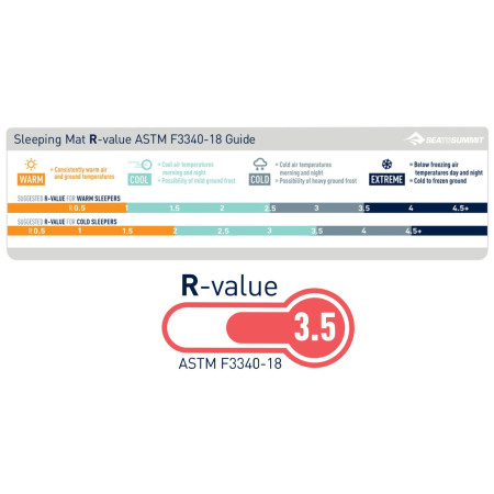 Nafukovací karimatka STS Ultralight Insulated WR