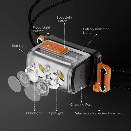 Čelovka Flextail TINY Helio 600Z