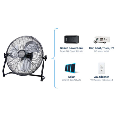 Ventilátor GoSun Breeze 12V