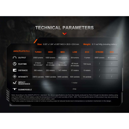 Baterka Fenix PD35R ACE