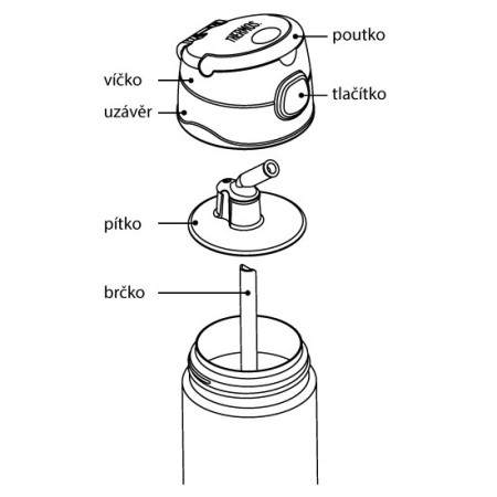 Dětská termoska Thermos Funtainer 355 ml