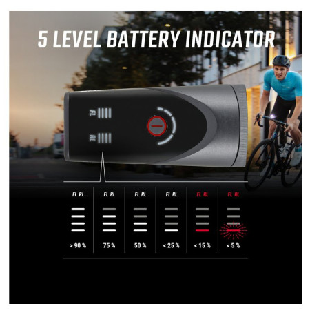 Sada světel Sigma Aura 100 + Blaze Link