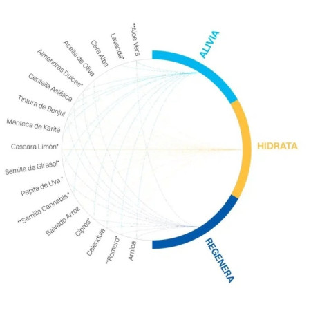 Balzám na kůži CRUX Mojo