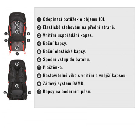 Batoh Husky Samont 70+10