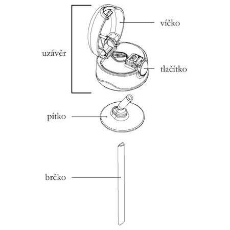 Kojenecká termoska Thermos Foogo