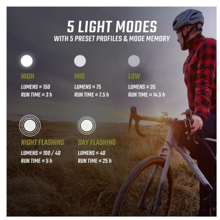 Sada světel Sigma Buster 150 + Nyte 10