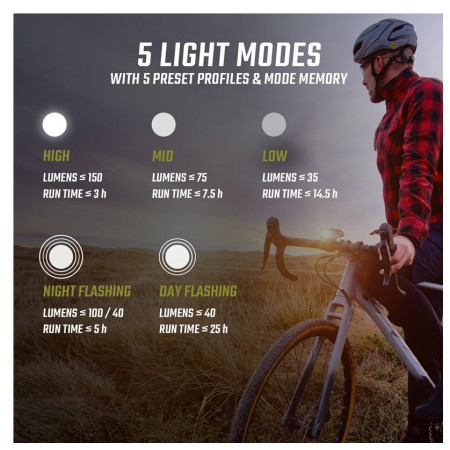 Sada světel Sigma Buster 150 + Nugget II. Flash