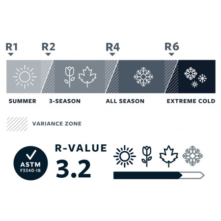 Karimatka Thermarest Trail Lite Large